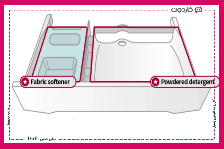 How to use softener in LG washing machine