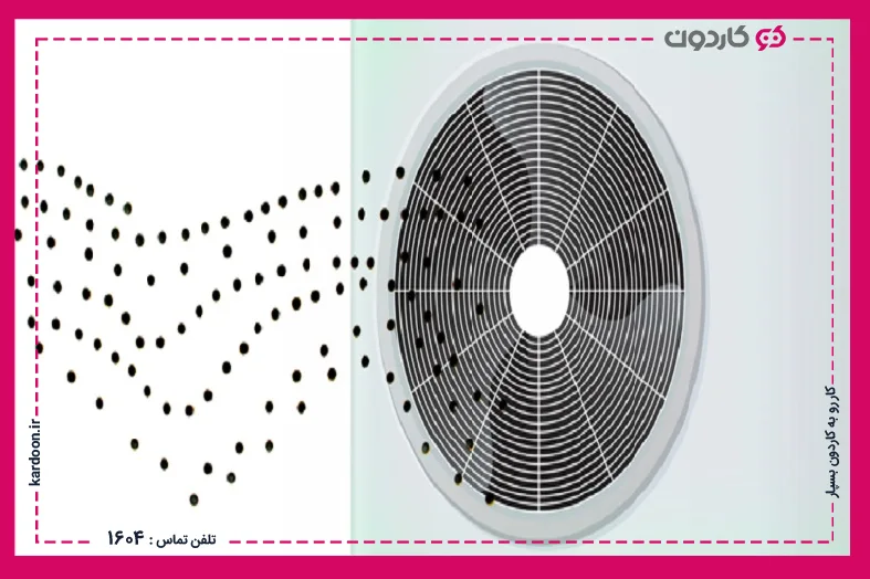 Investigating the main components of the air conditioner and the role of each one in creating cold